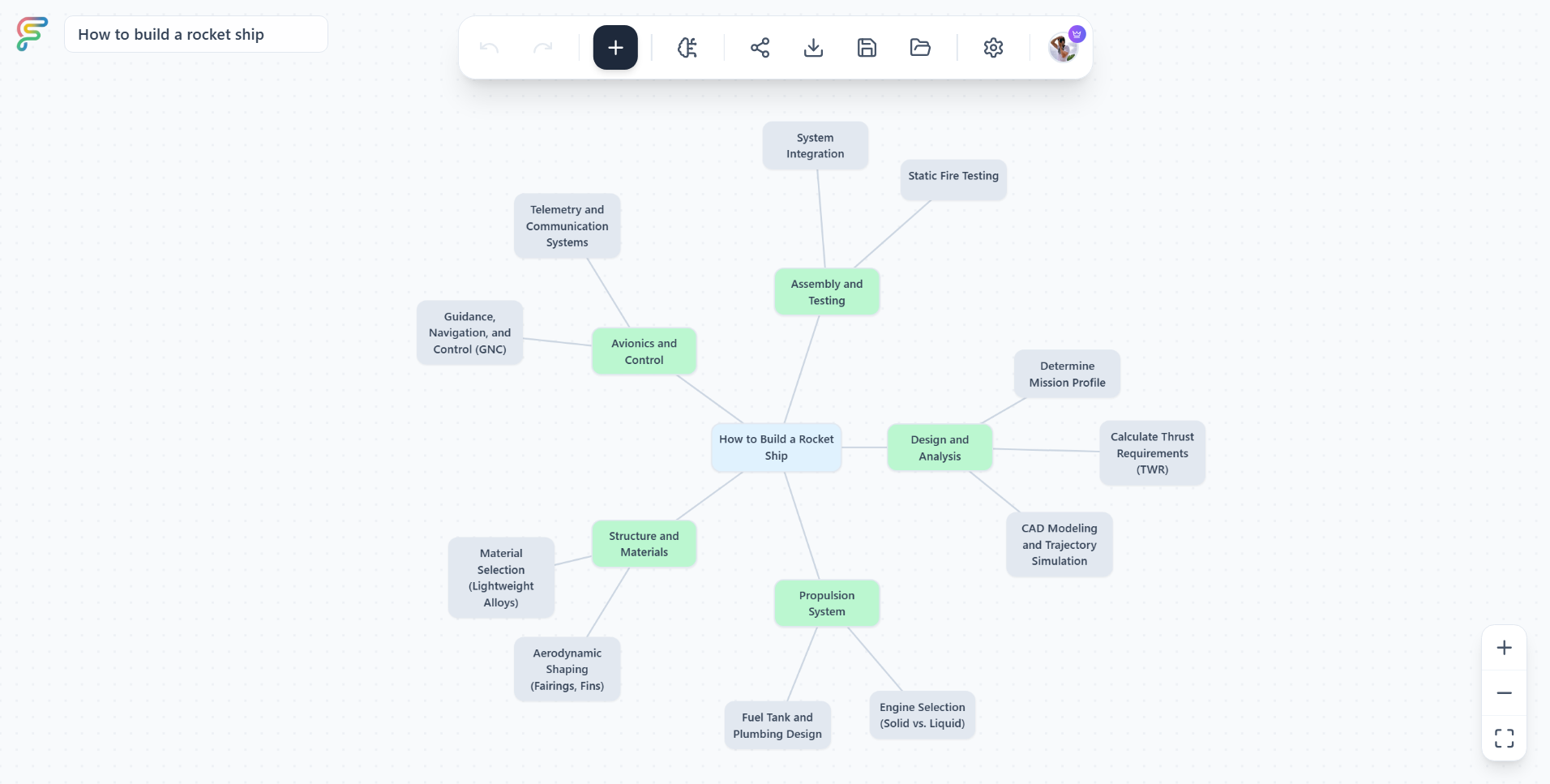 Flowodo - AI Mind Mapping App